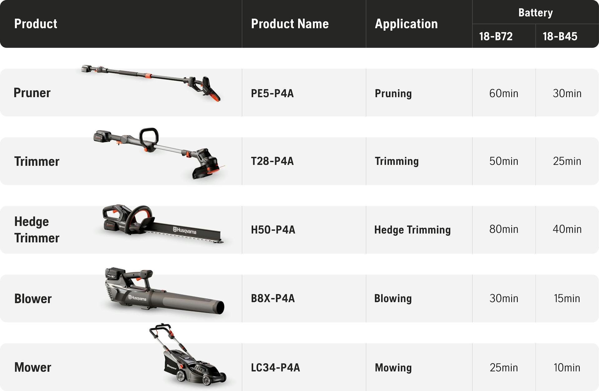 Husqvarna Aspire battery chart